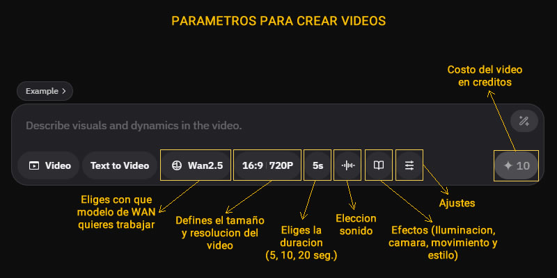 Parámetros de configuración para crear un Video a partir de un Texto