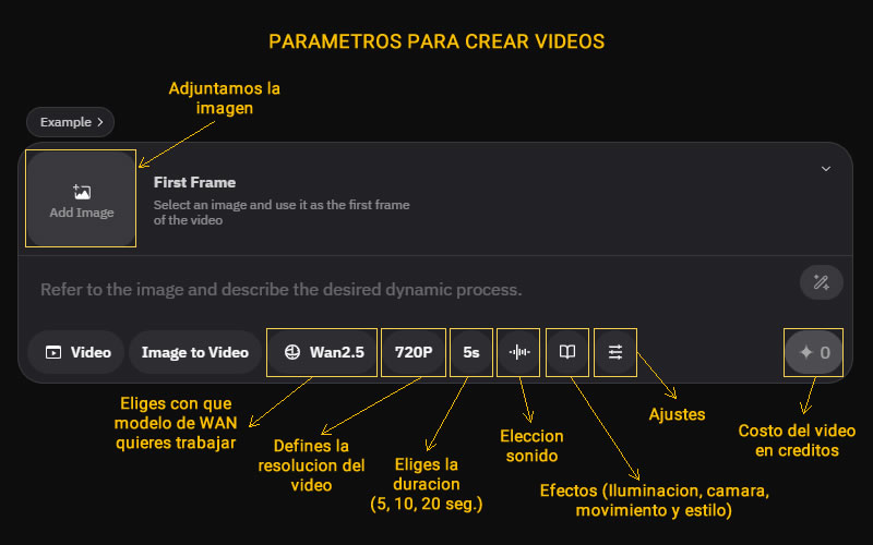 Parámetros de configuración para crear un Video a partir de una Imagen
