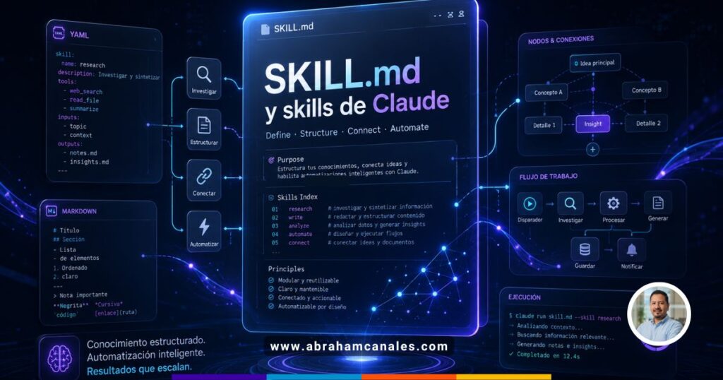 Cómo crear Skills en Claude: guía completa con ejemplos prácticos